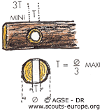Tenons et mortaises cylindriques - La mortaise Tenons et mortaises cylindriques - La mortaise
