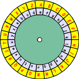 roue à code roue à code