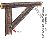 Tenons et mortaises cylindriques - La contrefiche Tenons et mortaises cylindriques - La contrefiche