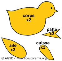 oiseau oiseau