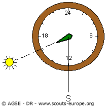orientation-avec-une-montre-pm orientation-avec-une-montre-pm