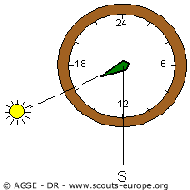 orientation-avec-une-montre-pm