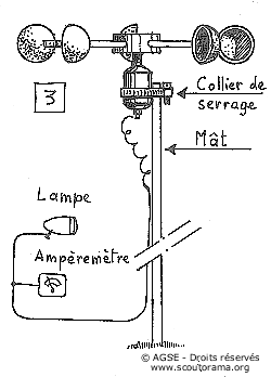 dynamo schema 2