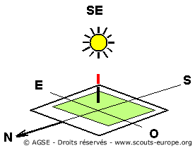 orientation-avec-le-soleil orientation-avec-le-soleil