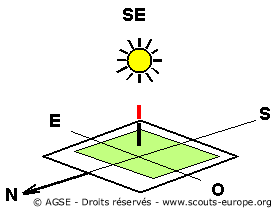 orientation-avec-le-soleil