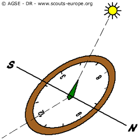 orientation-avec-une-montre-3