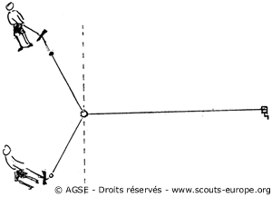 Figure 2 : position des haubans de maintien