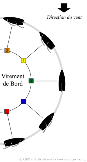 virementdebord virementdebord