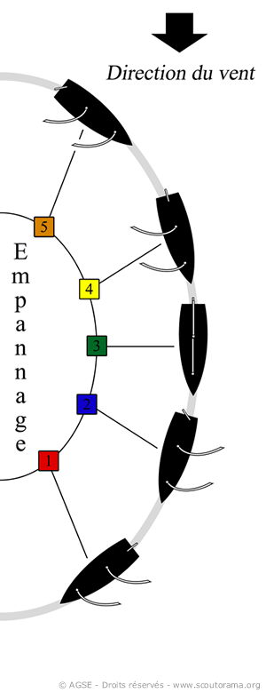 empannage empannage