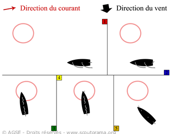 mouillage_voile mouillage_voile