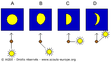 rapport-lune-soleil