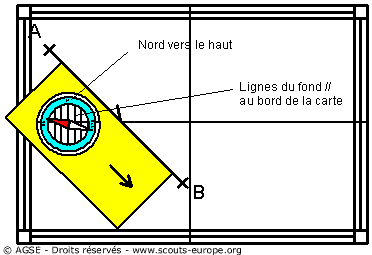 orienter-la-boussole