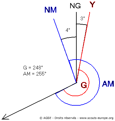 conversion gisement-azimut-2