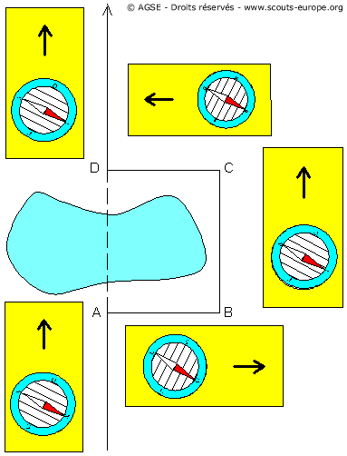 methode-de-contournement