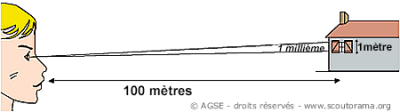 millieme millieme