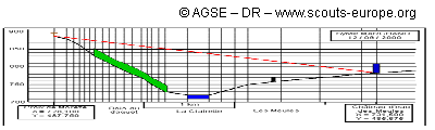 trace-applati trace-applati