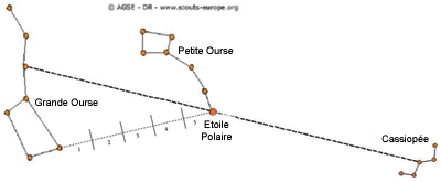 trouver-l-etoile-polaire trouver-l-etoile-polaire