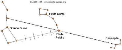 trouver-l-etoile-polaire