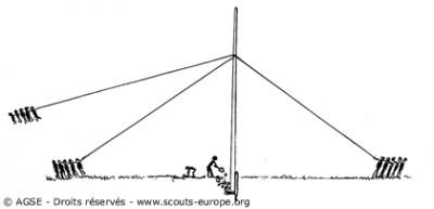 Figure 4 : l'aplomb du mât
