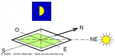 orientation-avec-la-lune