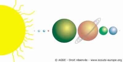 Le système solaire Le système solaire