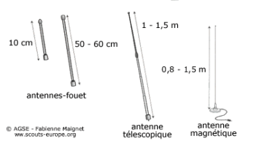 Antennes