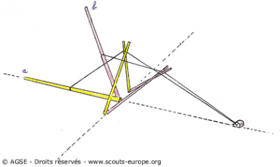 Figure 3 : la corde de traction