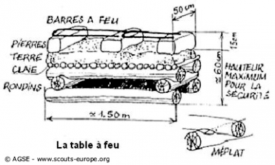 table-a-feu table-a-feu