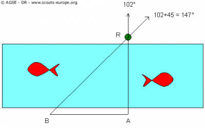 largeur-de-la-riviere