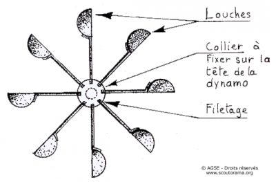 dynamo schema1