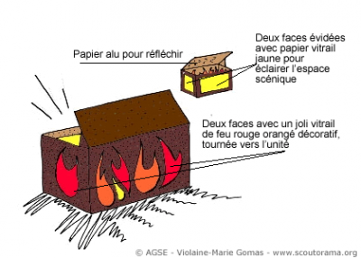 eclairage sans feu eclairage sans feu