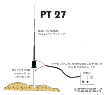 comment construire une antenne fm