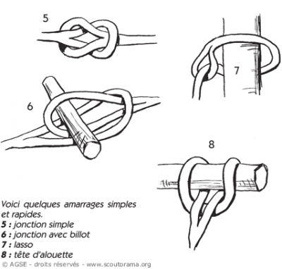systeme amarrage systeme amarrage