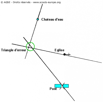 point-par-triangulation