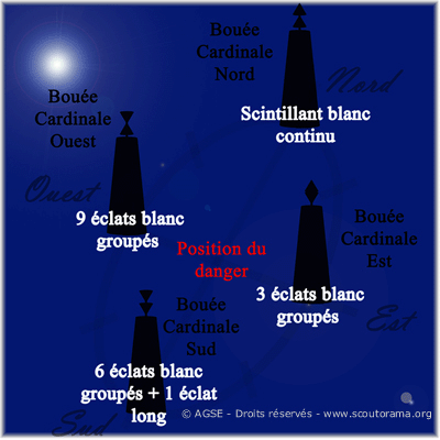 bouée cardinale de nuit bouée cardinale de nuit