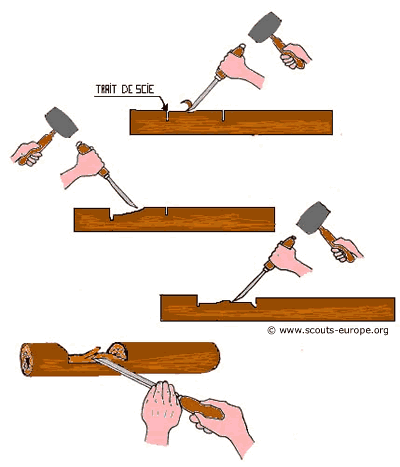 Mis-bois et tiers-bois - Découpage du bois Mis-bois et tiers-bois - Découpage du bois