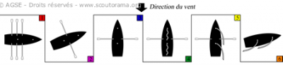 hissage_voile hissage_voile