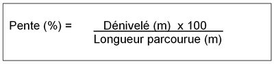 calcul-de-la-pente
